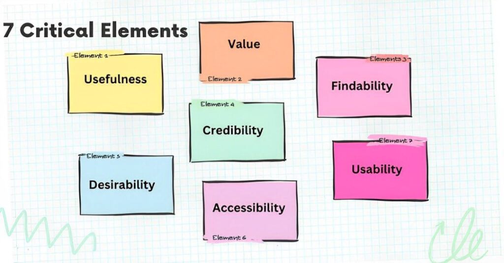 7 Critical Elements