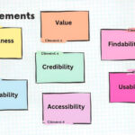 7 Critical Elements